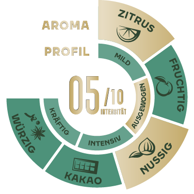 Jacobs Barista Crema - kávová zrna - 1 kg