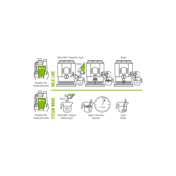 Cafetto - MFC® zelený čistič napěňovače mléka - 1 litr